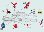 CDW型船用對外消防系統(tǒng)