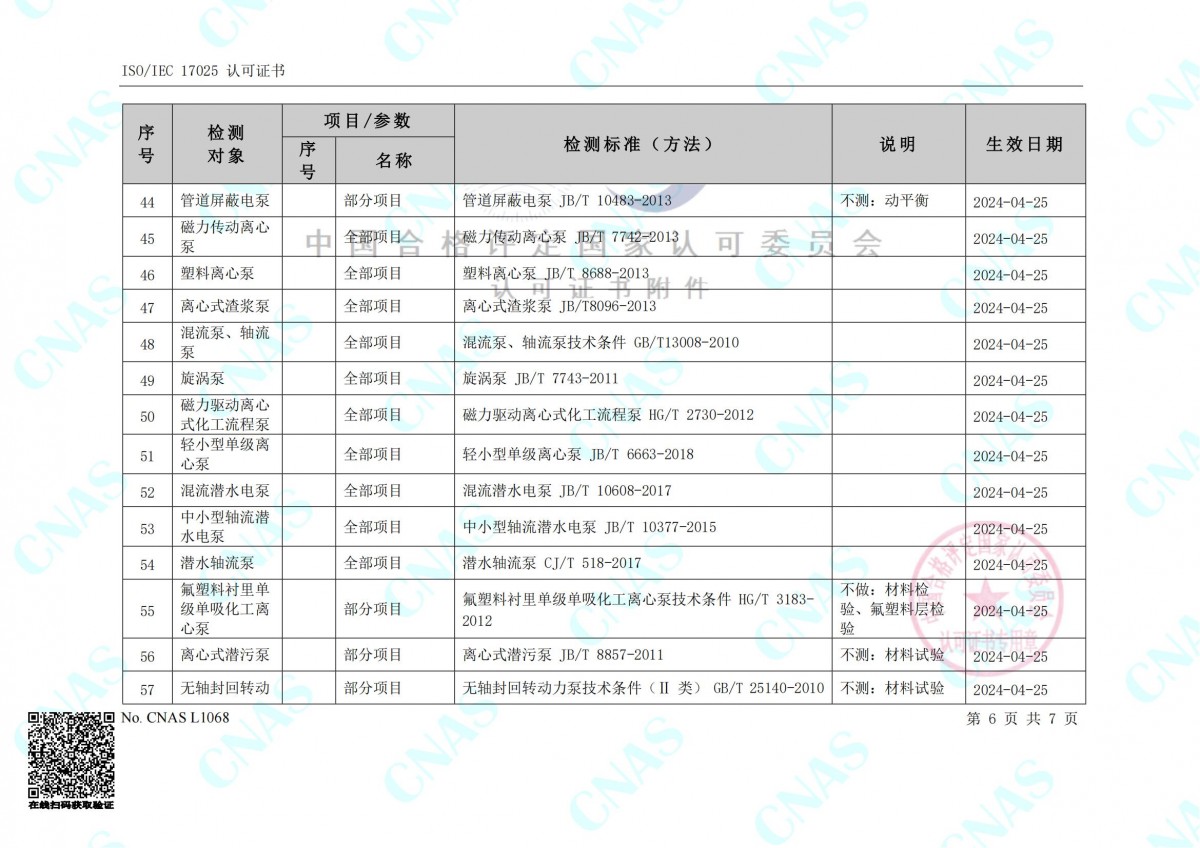 認可的檢測能力范圍(中文) (3)_05