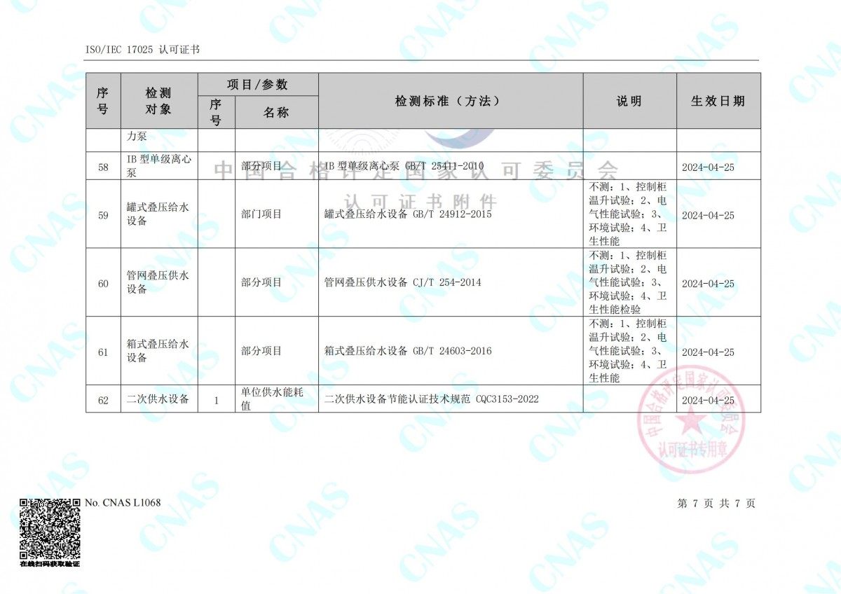 認可的檢測能力范圍(中文) (3)_06